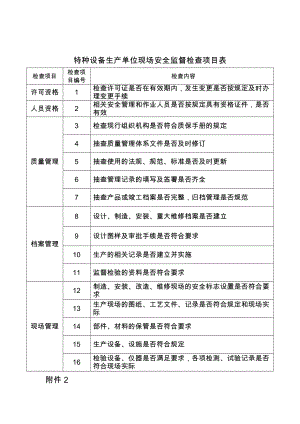 特种设备生产单位现场安全监督检查项目表参考模板范本.doc