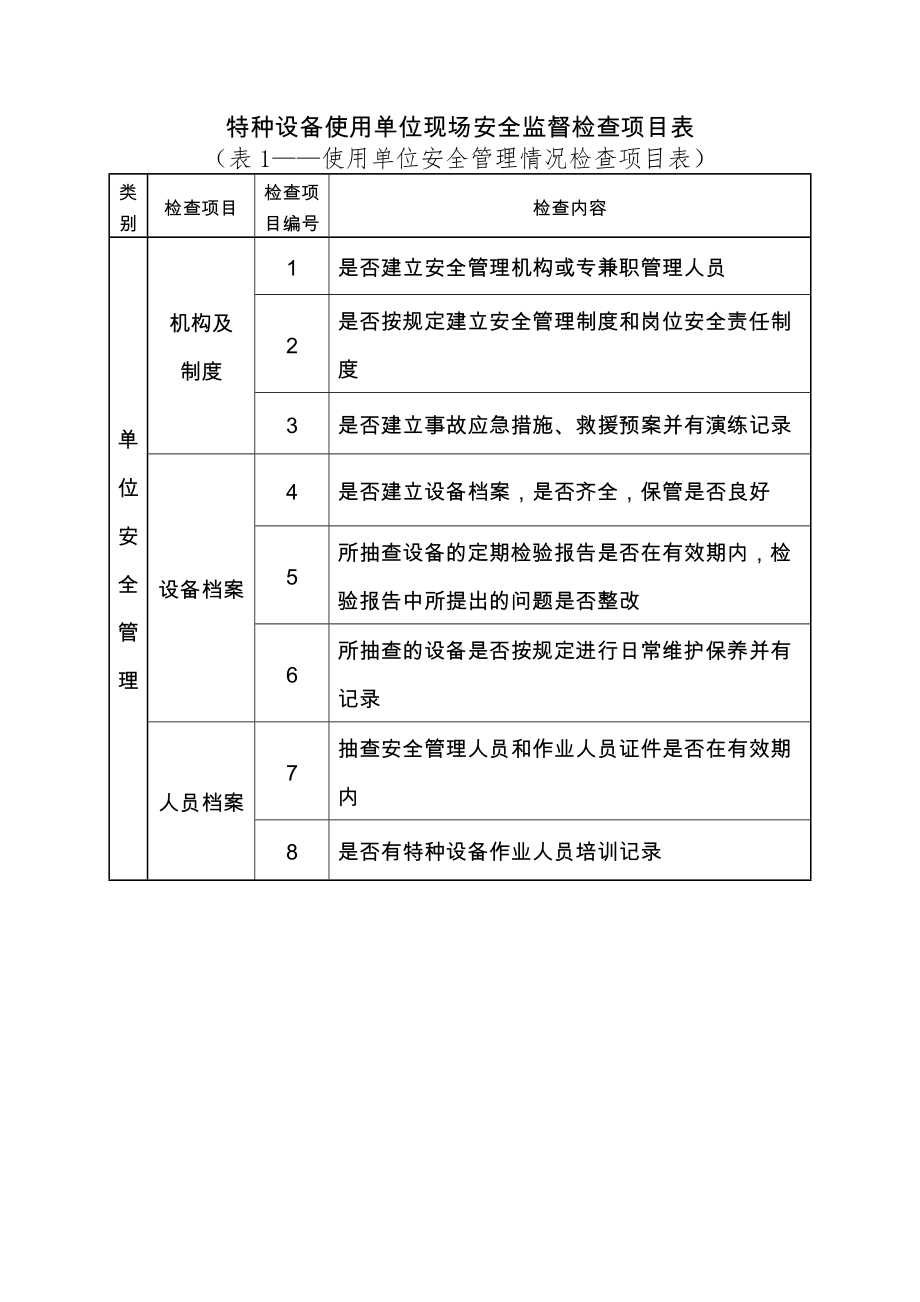 特种设备生产单位现场安全监督检查项目表参考模板范本.doc_第2页