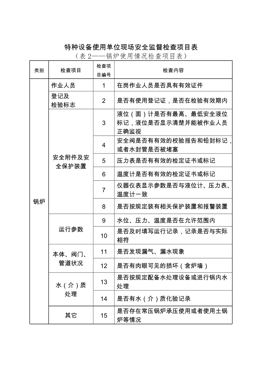 特种设备生产单位现场安全监督检查项目表参考模板范本.doc_第3页