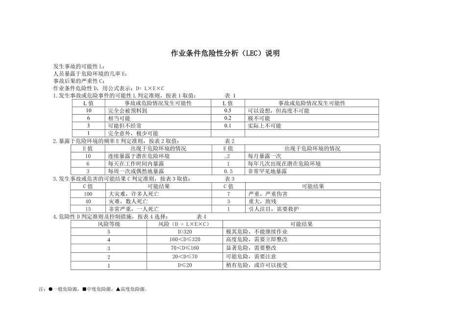 危险源清单（印染企业安全标准化）参考模板范本.doc_第1页