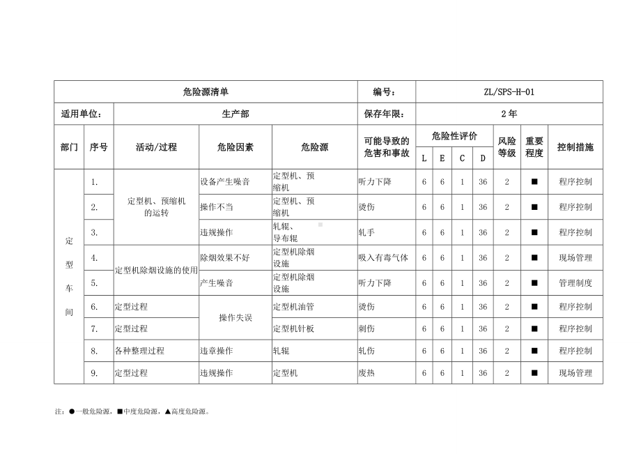 危险源清单（印染企业安全标准化）参考模板范本.doc_第2页