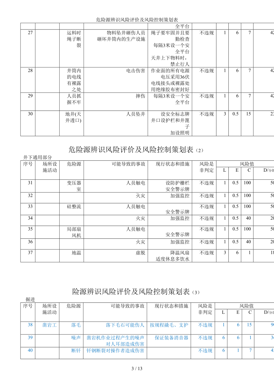 危险源辨识风险评价及风险控制策划表参考模板范本.doc_第3页