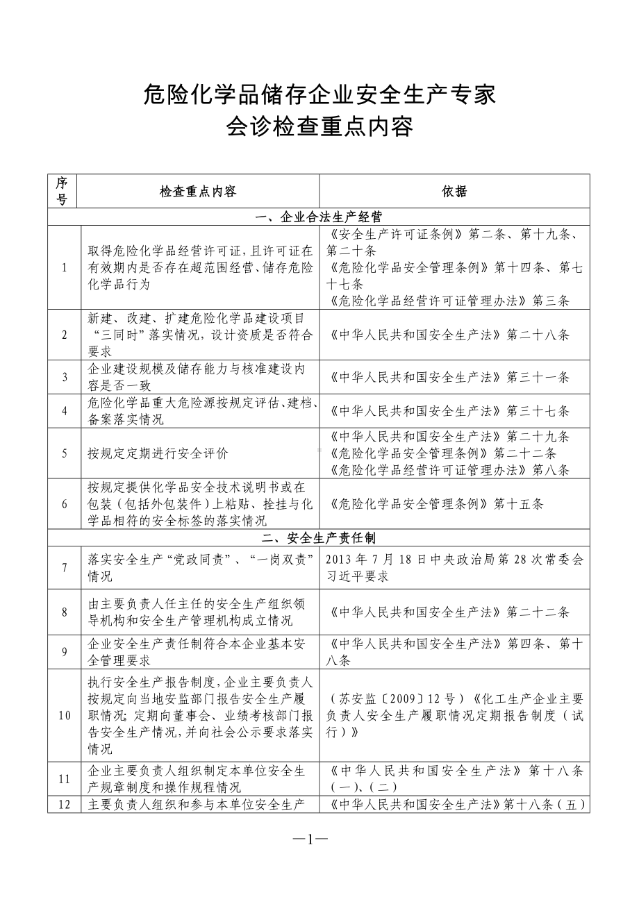 危险化学品储存企业安全生产专家会诊检查重点内容参考模板范本.doc_第1页