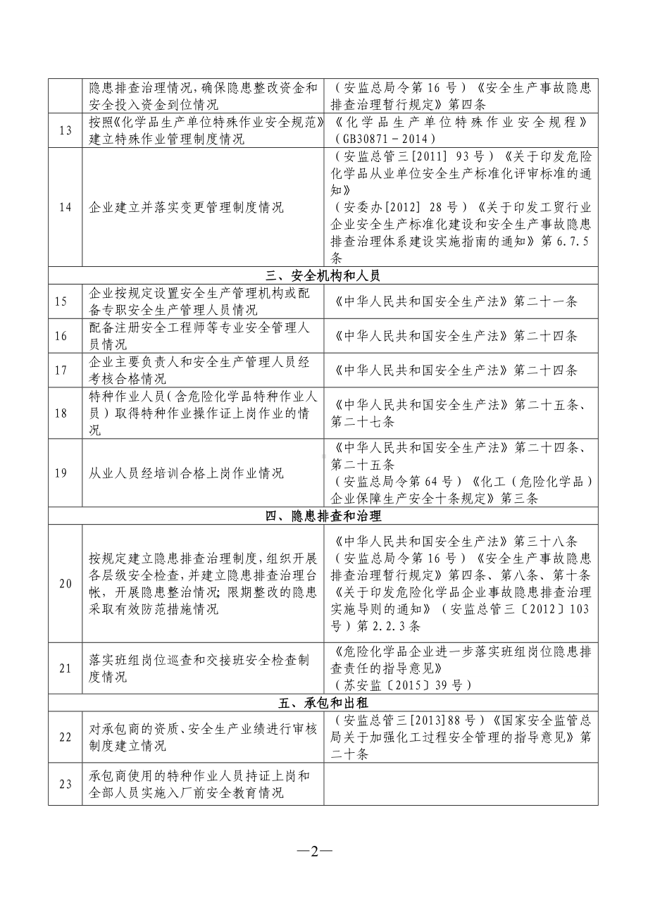 危险化学品储存企业安全生产专家会诊检查重点内容参考模板范本.doc_第2页