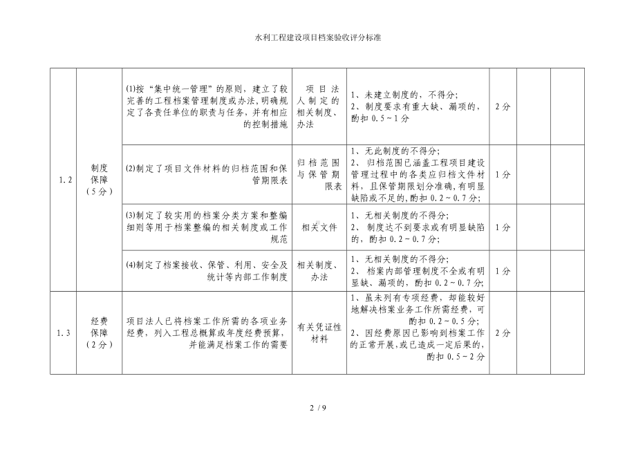 水利工程建设项目档案验收评分标准参考模板范本.doc_第2页