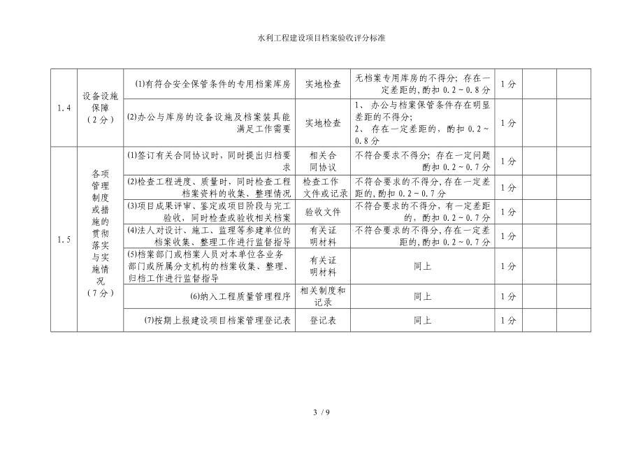 水利工程建设项目档案验收评分标准参考模板范本.doc_第3页