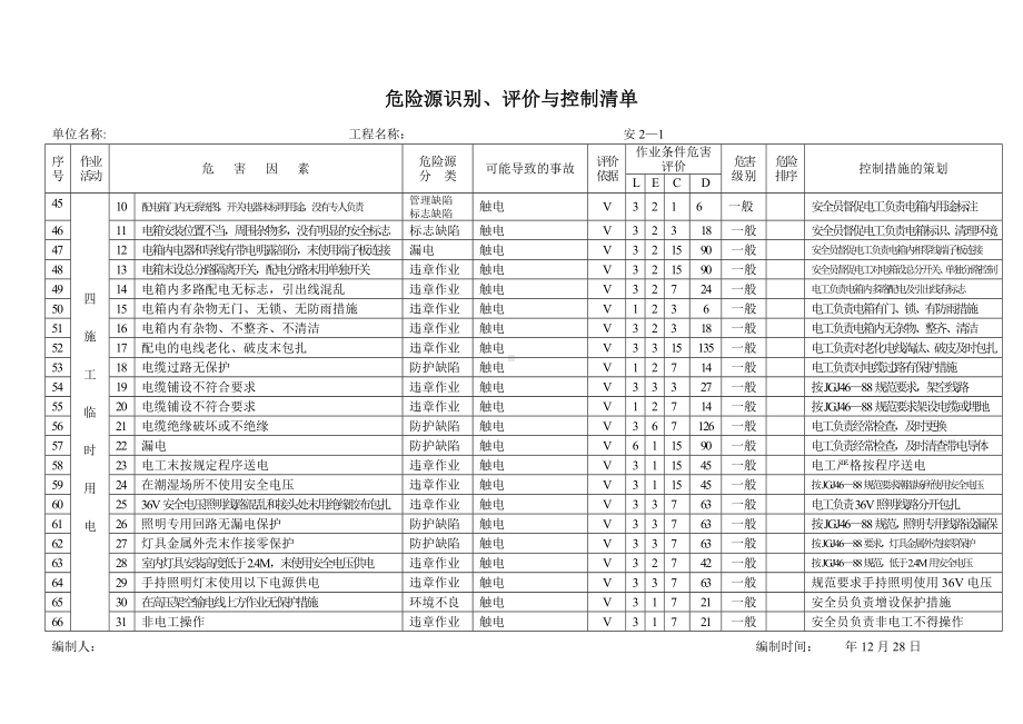 危险源识别、评价与控制清单(大厦)参考模板范本.doc_第3页