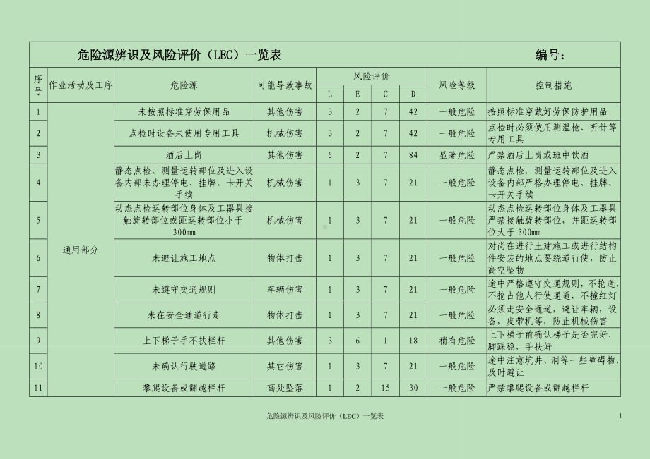 危险源辨识及分析评价（LEC）一览表(参考)参考模板范本.doc_第1页