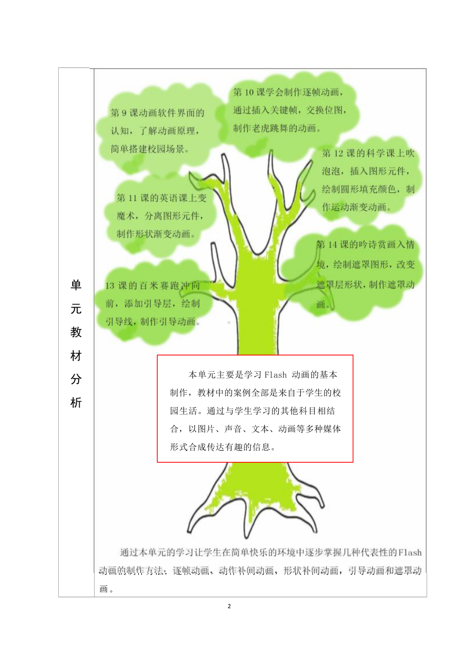 [信息技术2.0微能力]：小学五年级信息技术上（第三单元）-中小学作业设计大赛获奖优秀作品[模板]-《义务教育信息技术课程标准（2022年版）》.docx_第3页