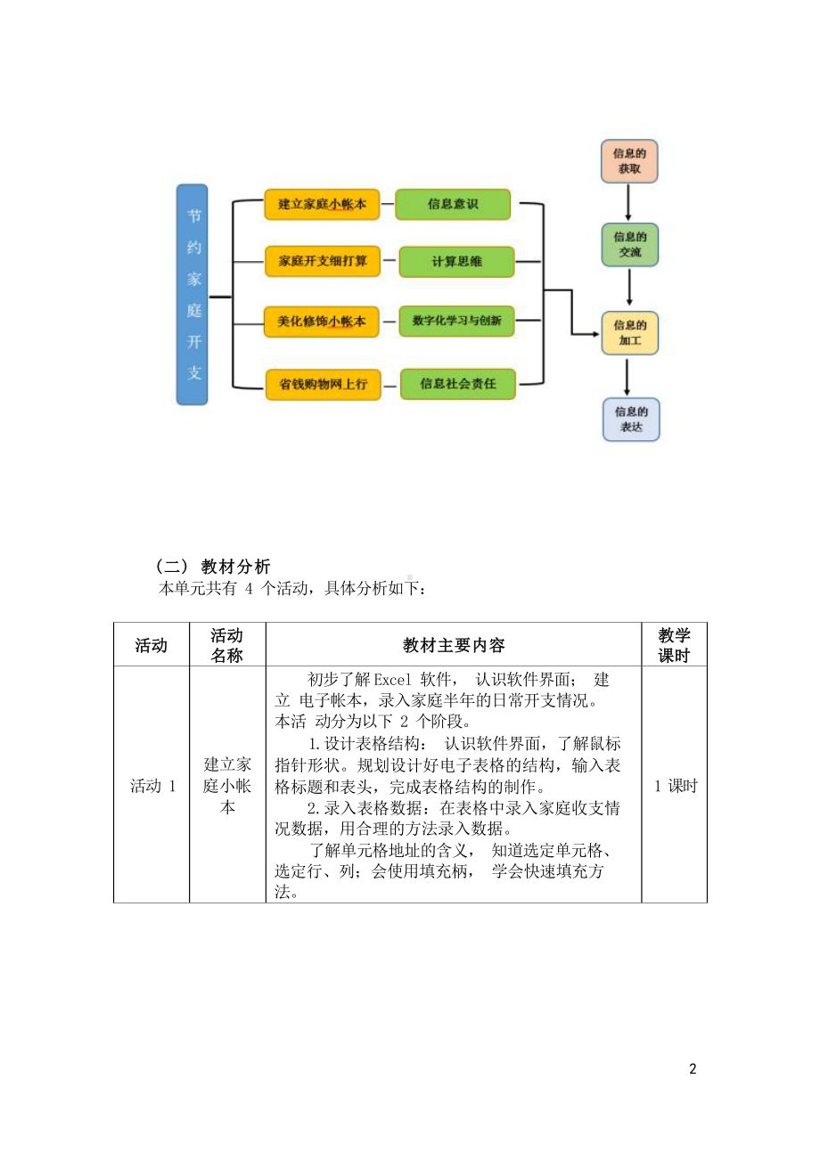 [信息技术2.0微能力]：中学七年级信息技术下（第四单元）省钱购物网上行-中小学作业设计大赛获奖优秀作品[模板]-《义务教育信息技术课程标准（2022年版）》.docx_第3页