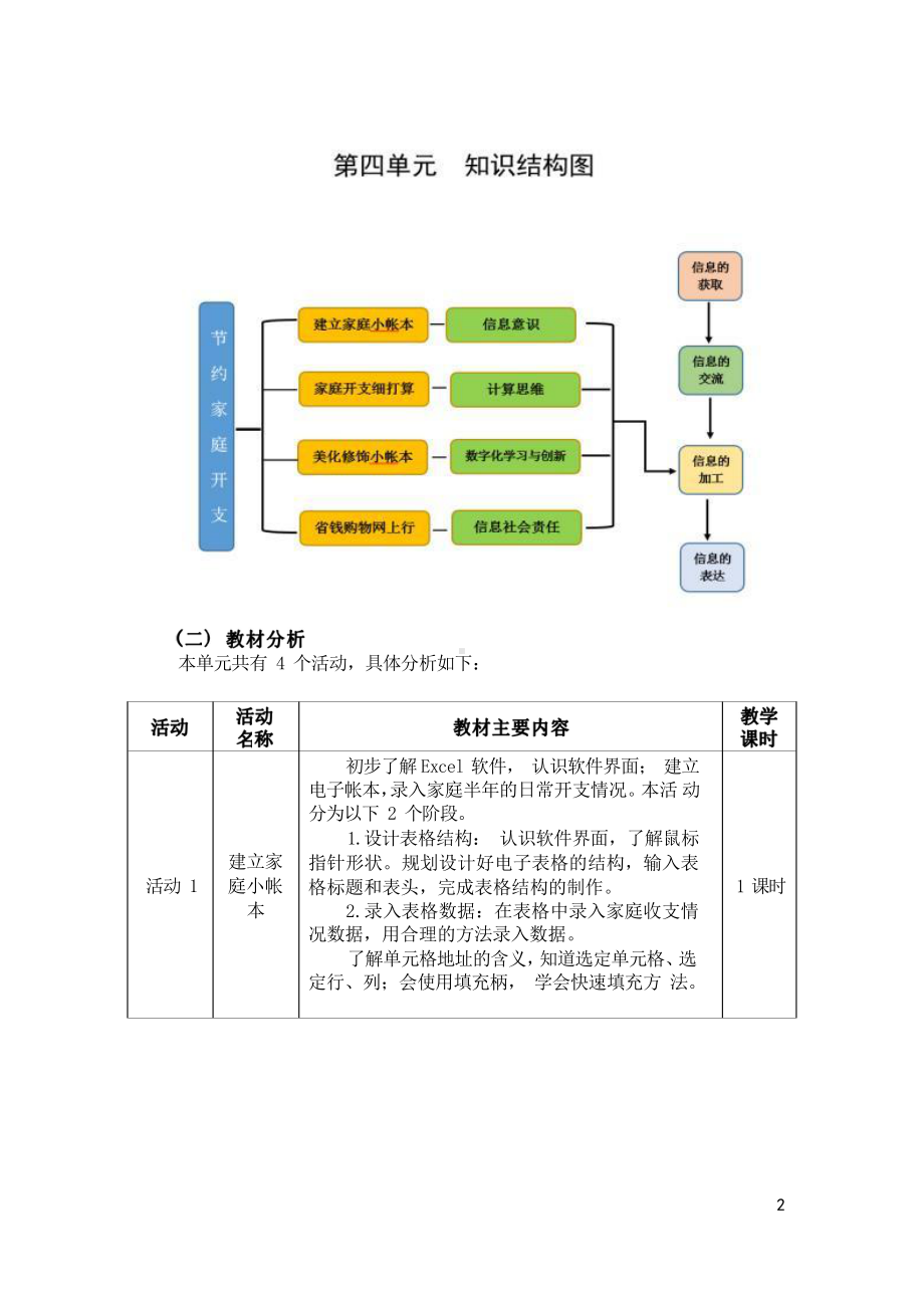 [信息技术2.0微能力]：中学七年级信息技术下（第四单元）省钱购物网上行-中小学作业设计大赛获奖优秀作品[模板]-《义务教育信息技术课程标准（2022年版）》.pdf_第3页