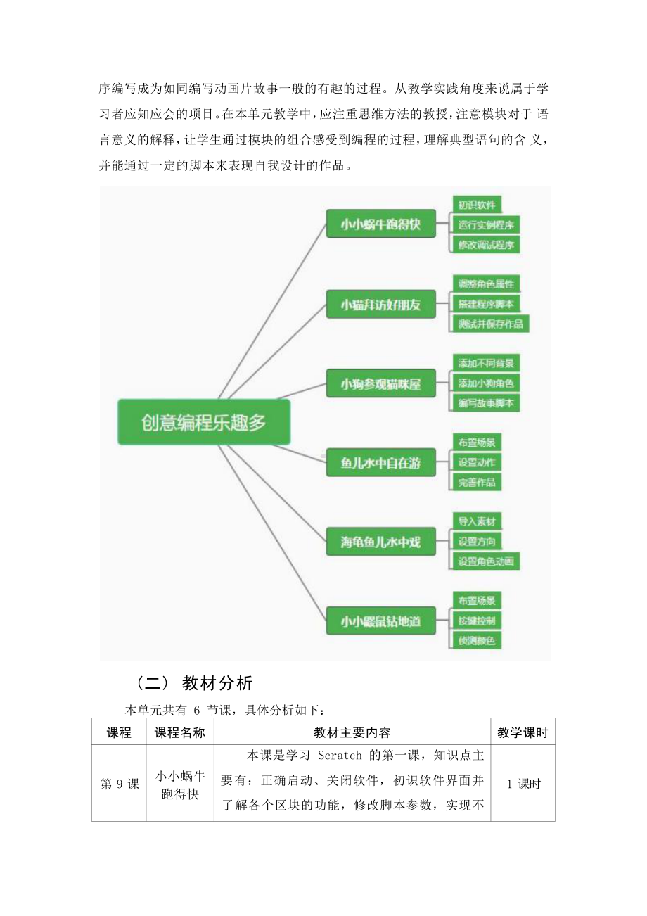 [信息技术2.0微能力]：小学四年级信息技术下（第三单元）海龟鱼儿水中戏-中小学作业设计大赛获奖优秀作品[模板]-《义务教育信息技术课程标准（2022年版）》.pdf_第3页