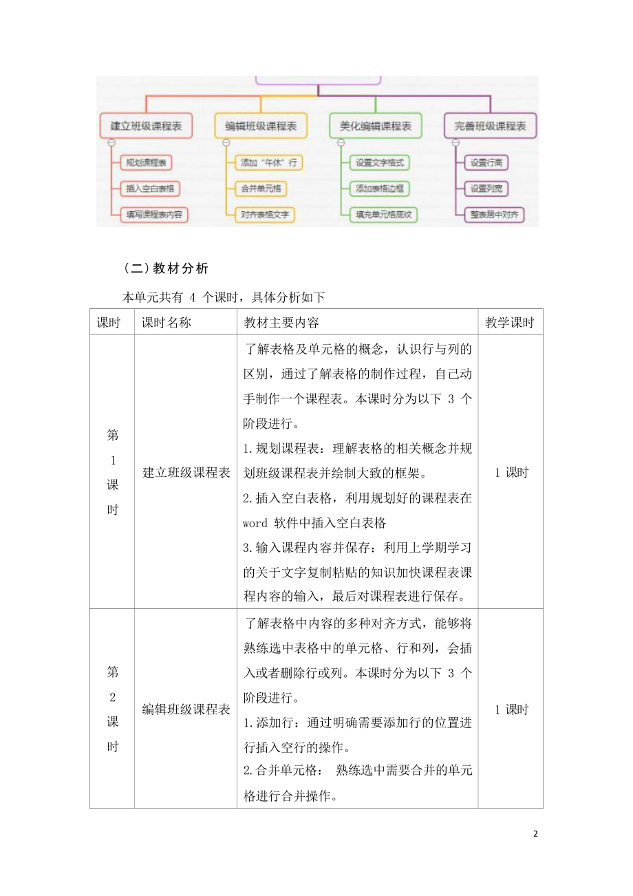 [信息技术2.0微能力]：小学四年级信息技术下（第一单元）美化班级课程表-中小学作业设计大赛获奖优秀作品[模板]-《义务教育信息技术课程标准（2022年版）》.docx_第3页