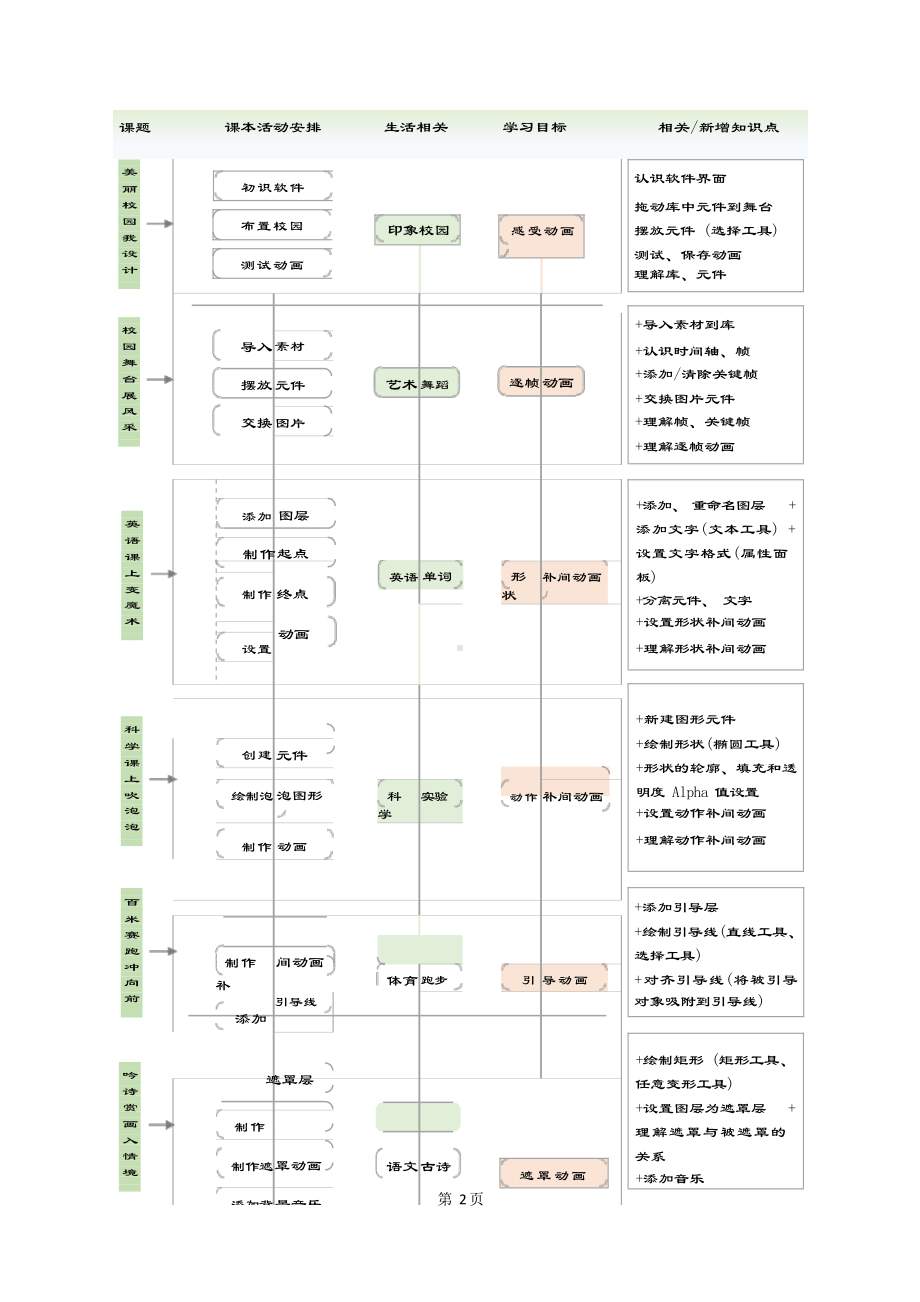 [信息技术2.0微能力]：小学五年级信息技术上（第三单元）科学课上吹泡泡-中小学作业设计大赛获奖优秀作品[模板]-《义务教育信息技术课程标准（2022年版）》.pdf_第3页