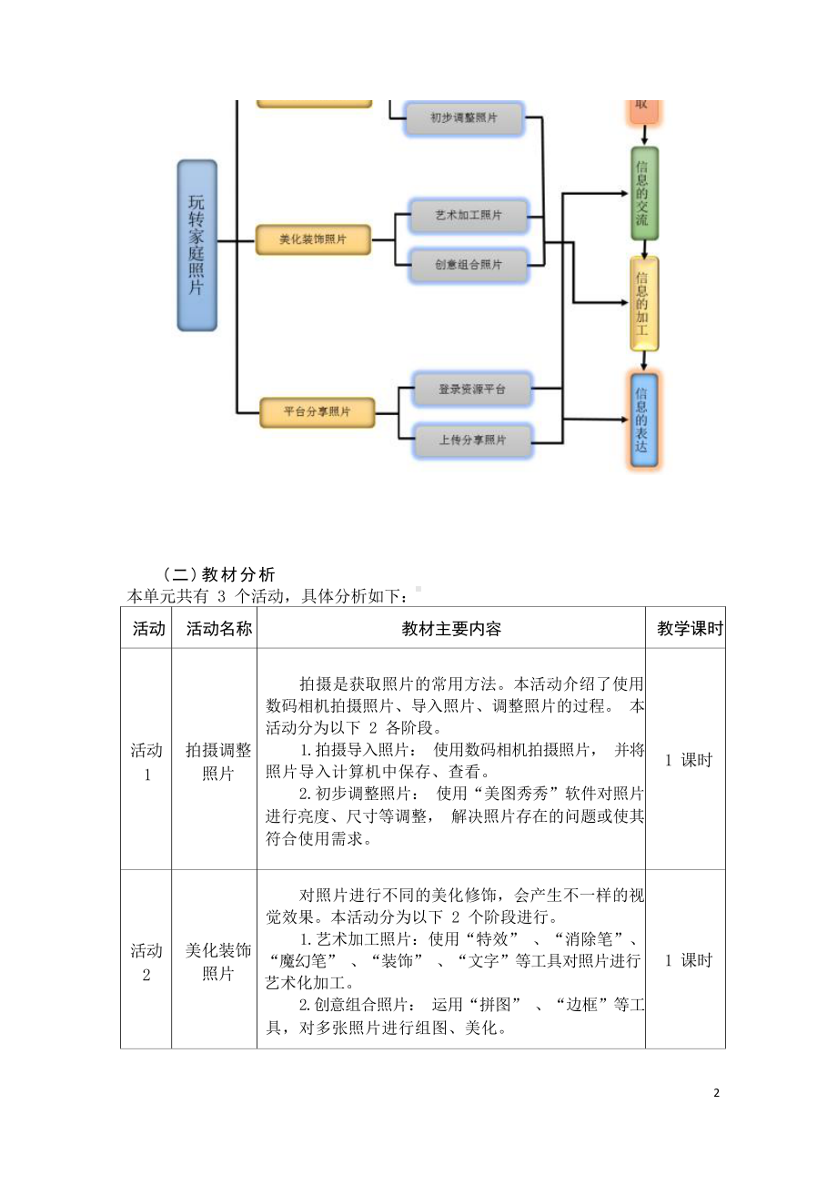 [信息技术2.0微能力]：中学七年级信息技术下（第一单元）平台分享照片-中小学作业设计大赛获奖优秀作品[模板]-《义务教育信息技术课程标准（2022年版）》.docx_第3页