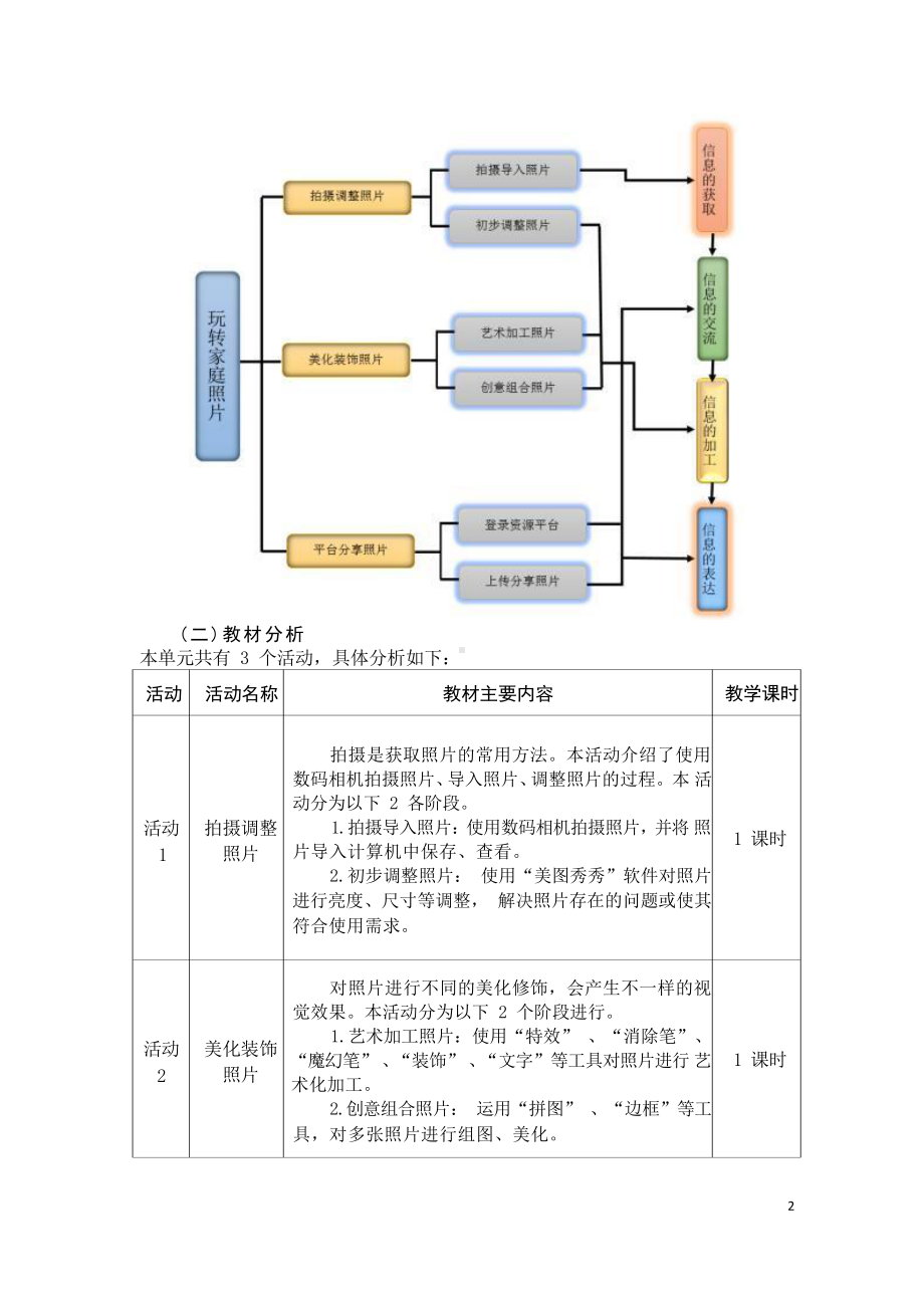 [信息技术2.0微能力]：中学七年级信息技术下（第一单元）平台分享照片-中小学作业设计大赛获奖优秀作品[模板]-《义务教育信息技术课程标准（2022年版）》.pdf_第3页