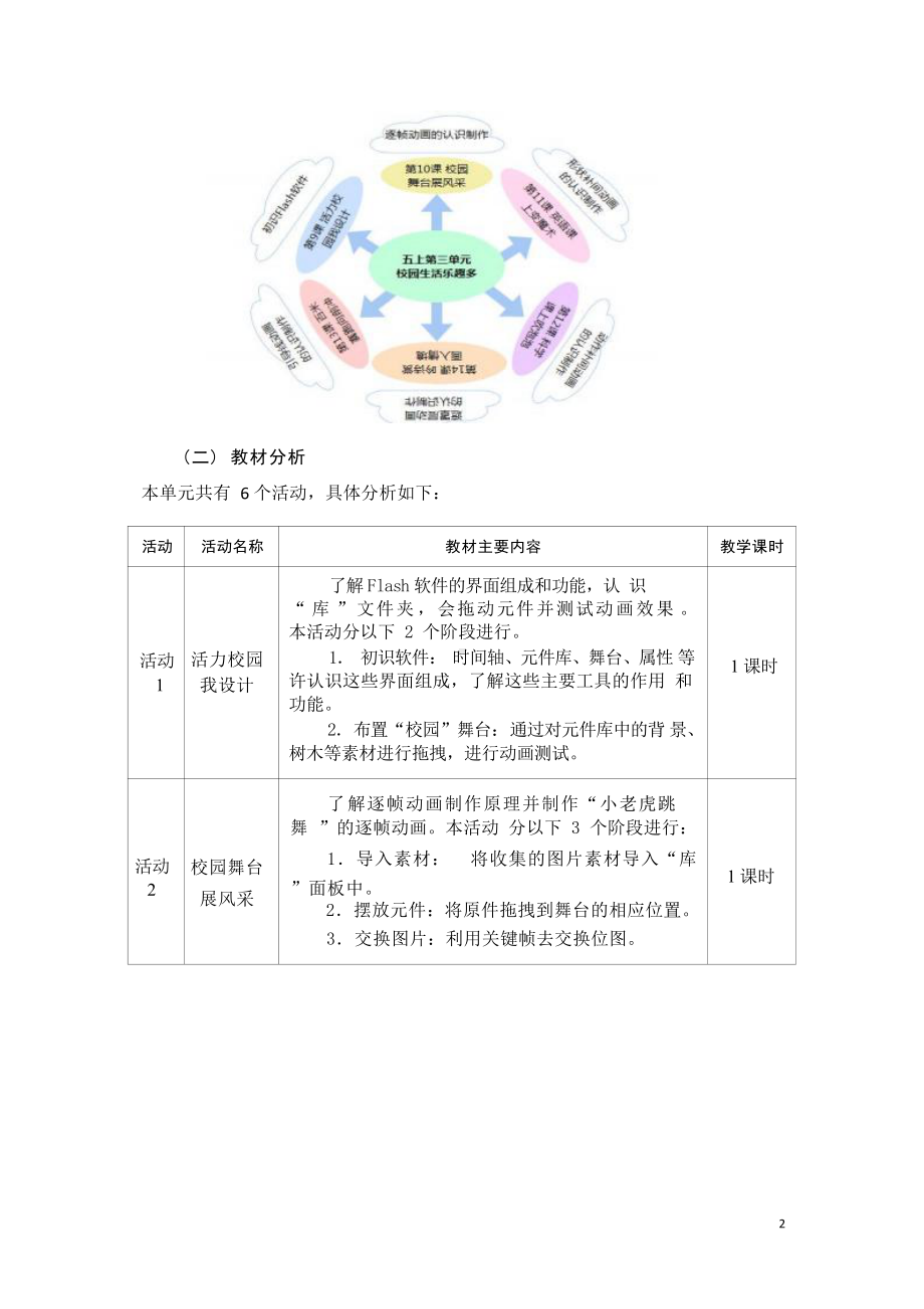 [信息技术2.0微能力]：小学五年级信息技术上（第三单元）活力校园我设计-中小学作业设计大赛获奖优秀作品[模板]-《义务教育信息技术课程标准（2022年版）》.pdf_第3页