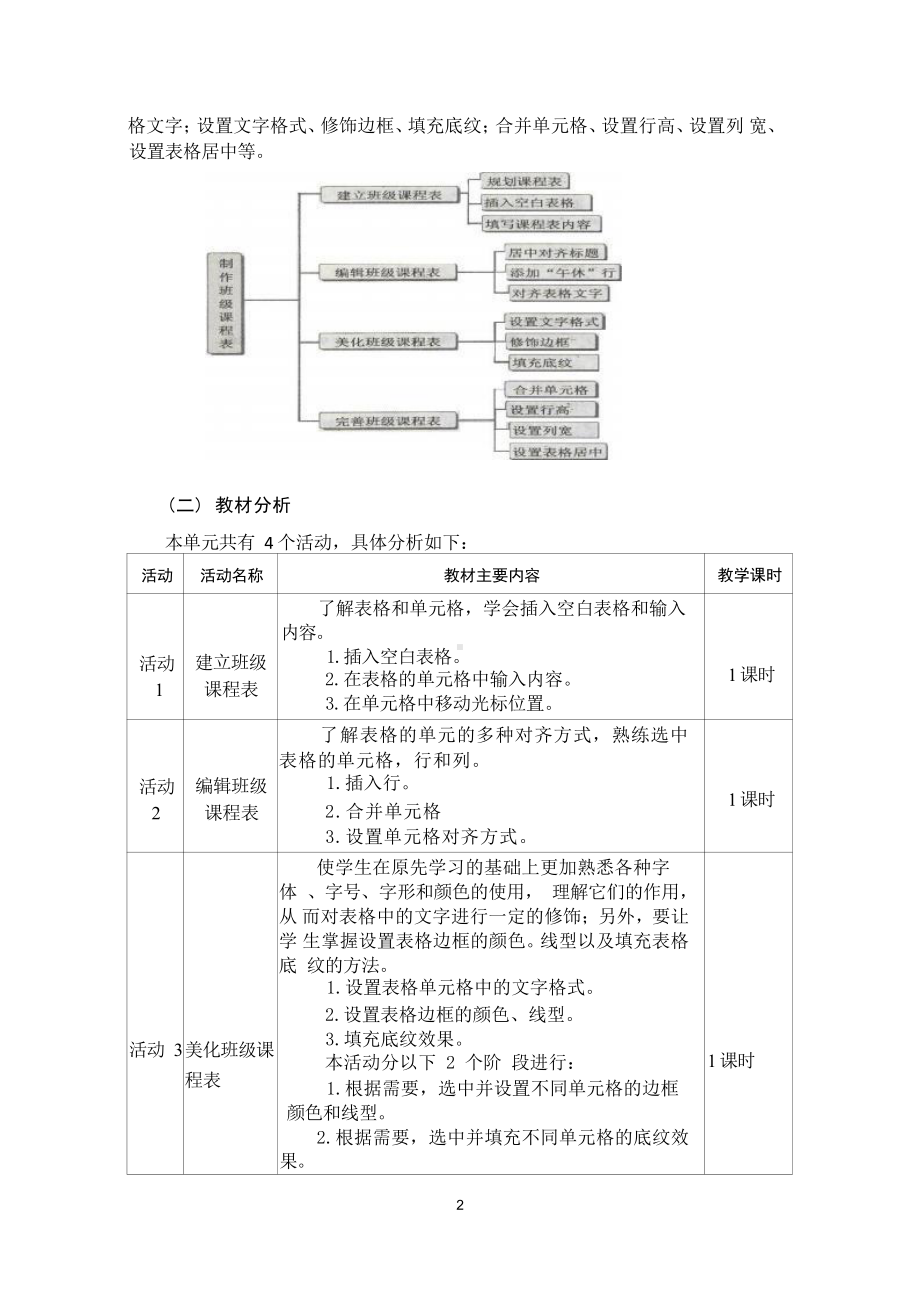 [信息技术2.0微能力]：小学四年级信息技术下（第一单元）完善班级课程表-中小学作业设计大赛获奖优秀作品[模板]-《义务教育信息技术课程标准（2022年版）》.pdf_第3页