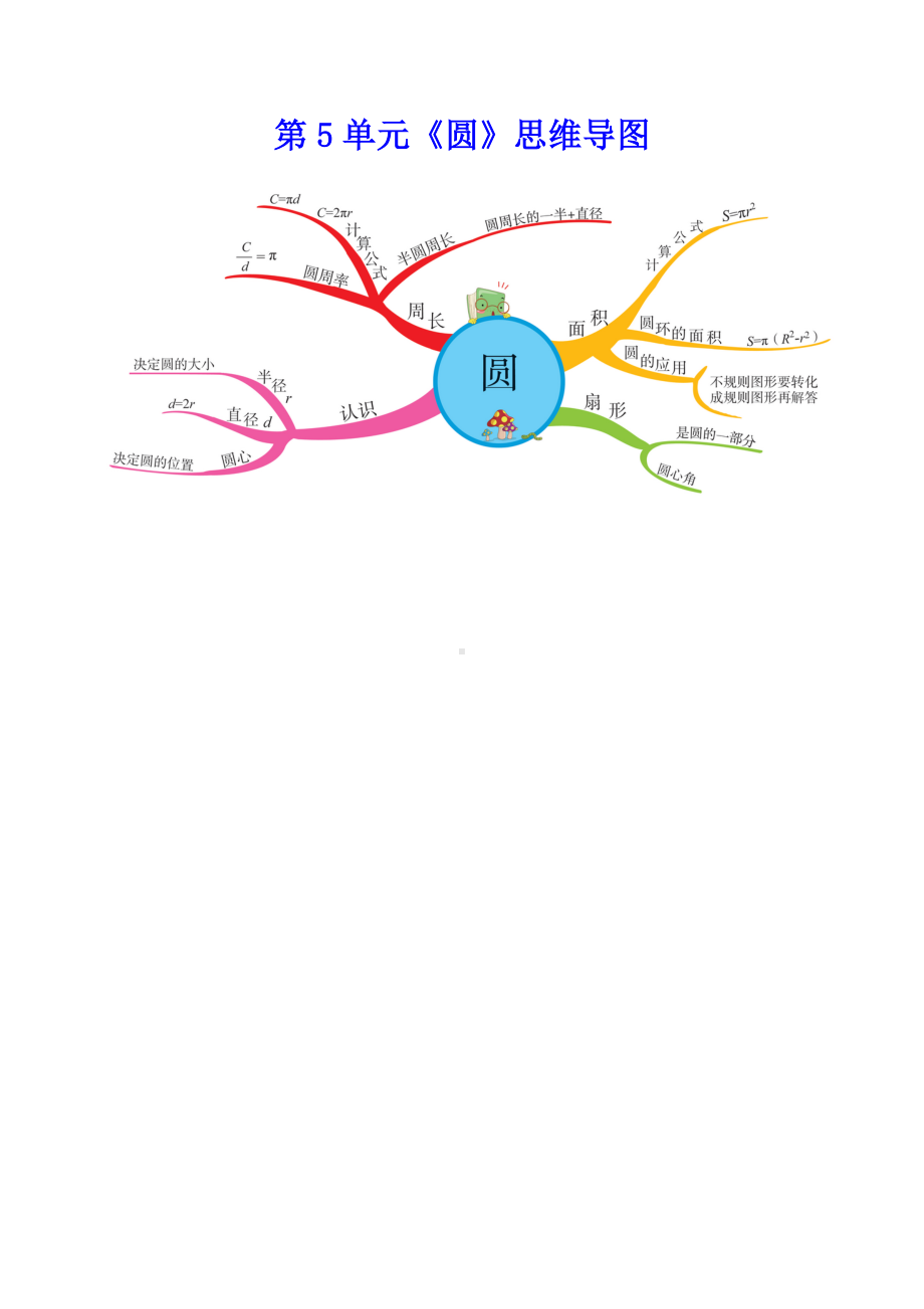 人教版六年级上册数学第5单元《圆》思维导图.doc_第1页