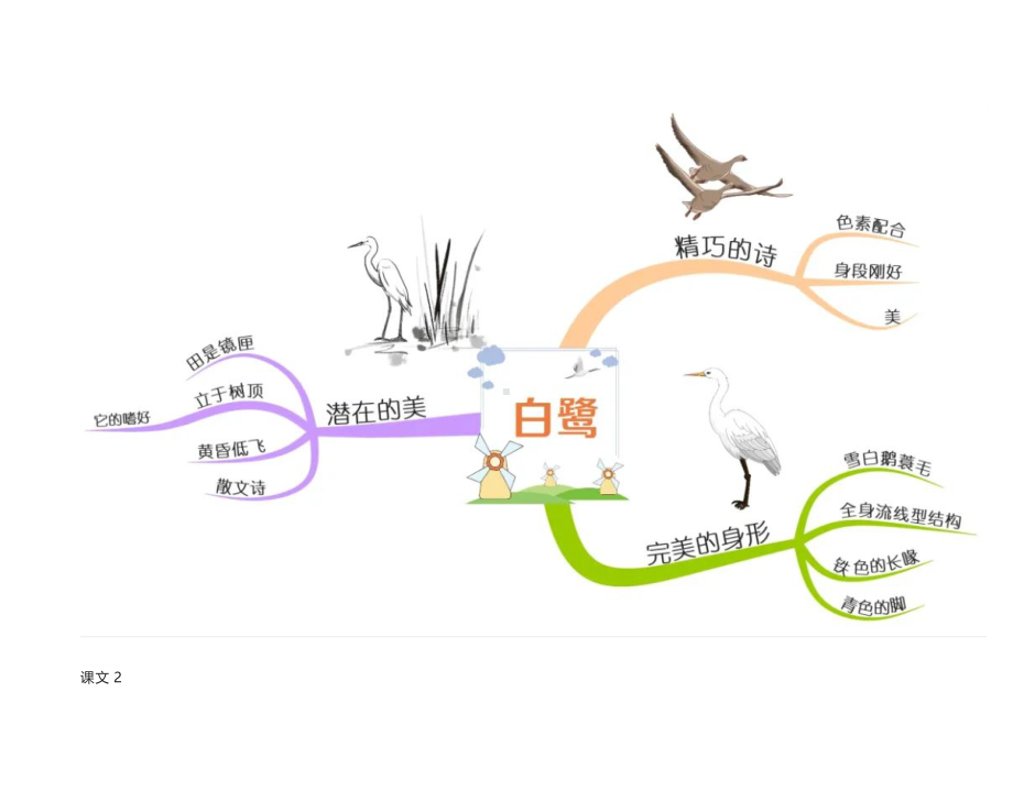 2022秋部编版 五年级上册全册课文思维导图.docx_第2页