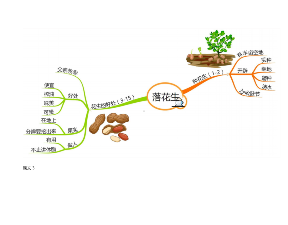 2022秋部编版 五年级上册全册课文思维导图.docx_第3页