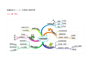 2022秋部编版 二年级上册全册课文思维导图.pdf