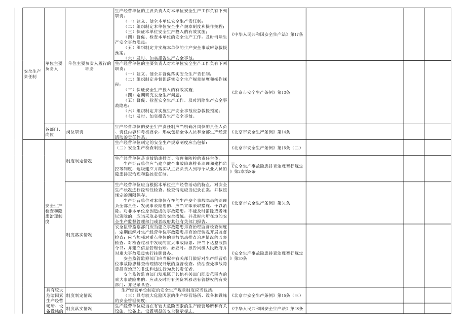 溶解乙炔气充装站（厂）安全检查表参考模板范本.xls_第2页