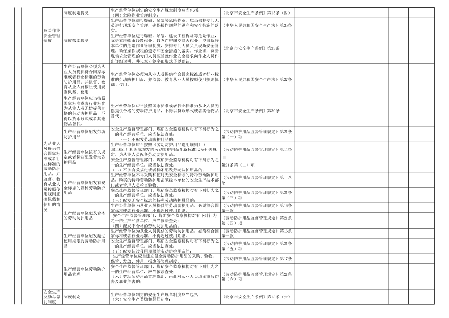 溶解乙炔气充装站（厂）安全检查表参考模板范本.xls_第3页