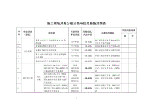 施工现场风险分级分色与防范措施对照表参考模板范本.doc