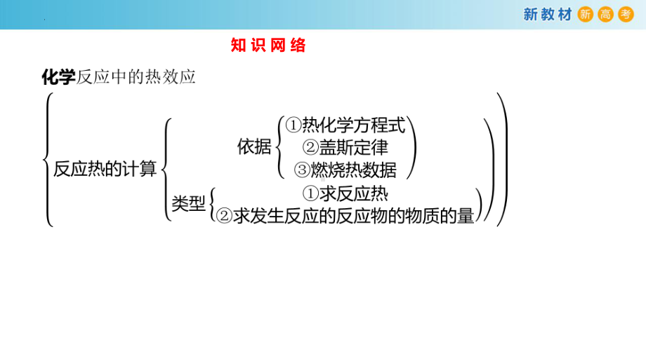 高中化学（人教版2019选择性必修1）第一章化学反应的热效应 单元复习.pptx_第3页