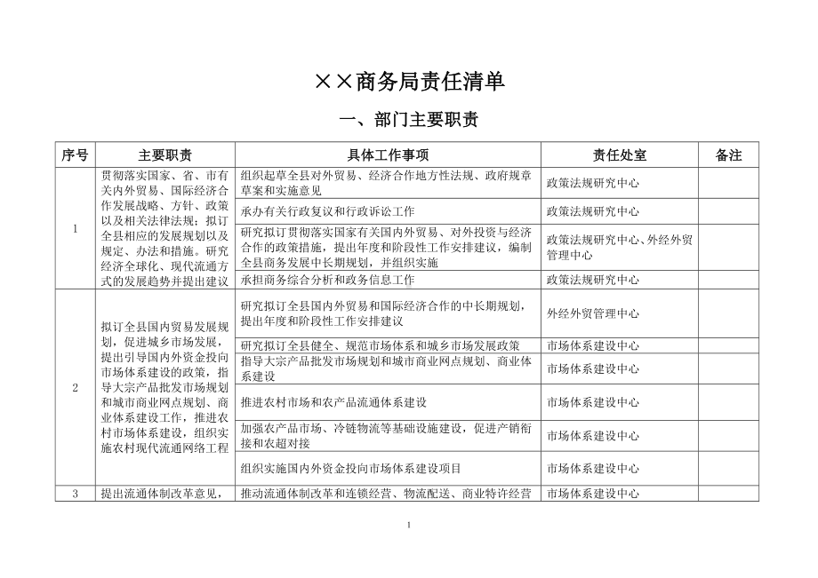 商务局责任清单参考模板范本.doc_第1页