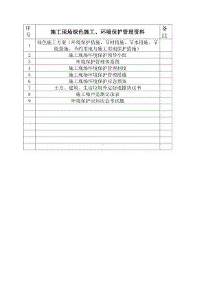 施工现场绿色施工环境保护管理资料参考模板范本.doc