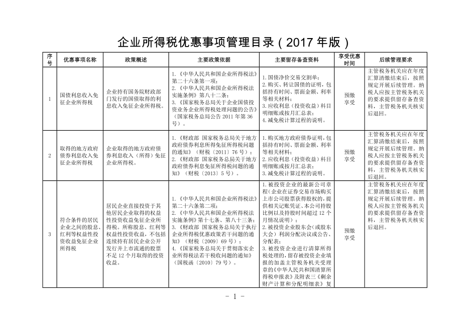 企业所得税优惠事项管理目录（参考模板范本）.doc_第1页