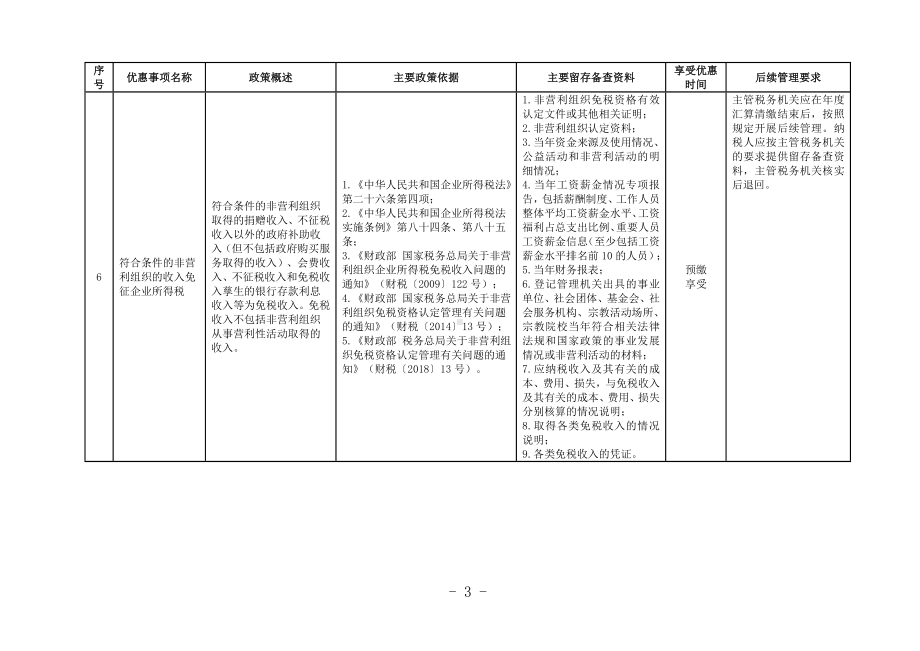 企业所得税优惠事项管理目录（参考模板范本）.doc_第3页