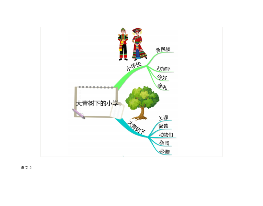 2022秋部编版 三年级上册全册课文思维导图.pdf_第2页