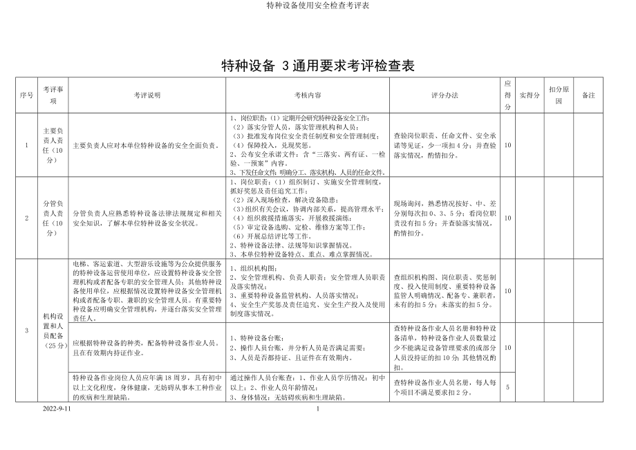 特种设备使用安全检查考评表参考模板范本.doc_第1页