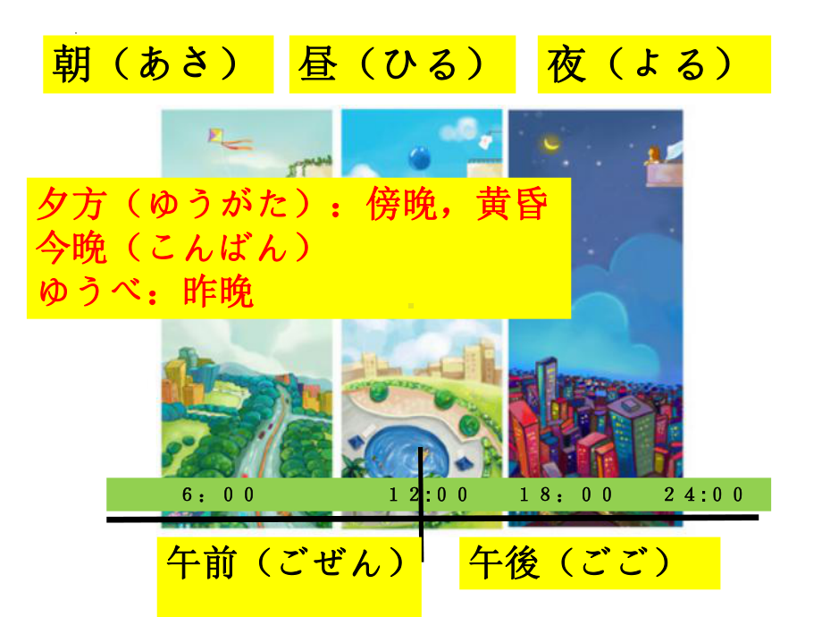 2023年人教版日语七年级全一册 第9課 私の一日 .pptx_第2页