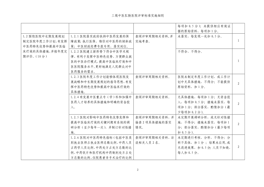 三级中医肛肠医院评审标准实施细则参考模板范本.doc_第2页