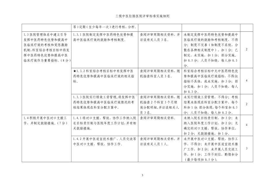 三级中医肛肠医院评审标准实施细则参考模板范本.doc_第3页