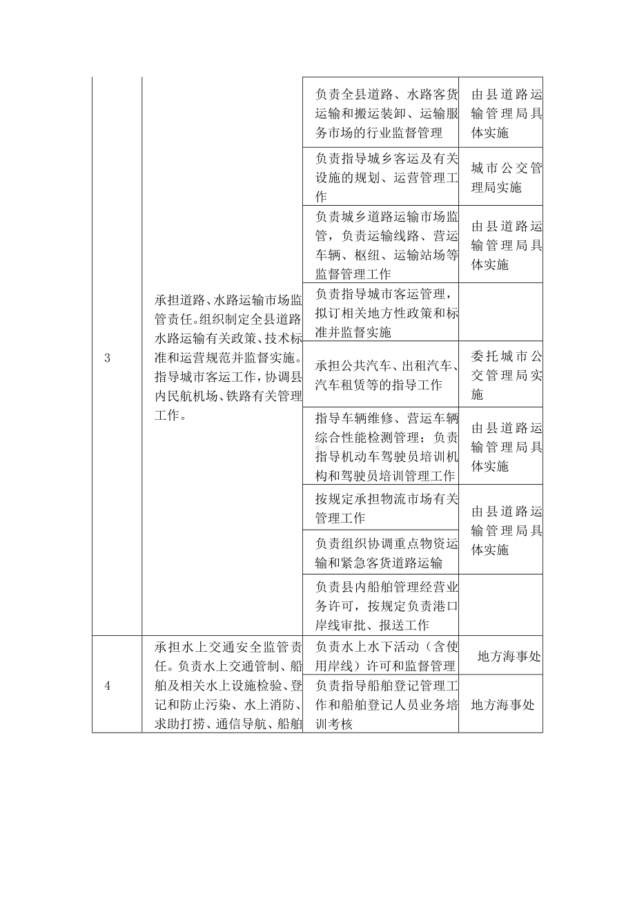 县交通运输管理局责任清单参考模板范本.doc_第2页