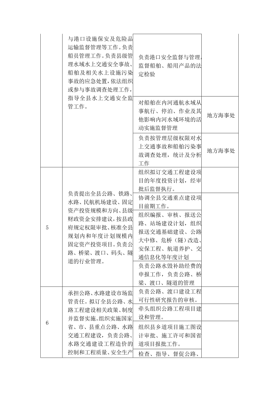 县交通运输管理局责任清单参考模板范本.doc_第3页