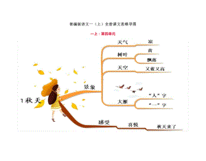 2022秋部编版 一年级上册全册课文思维导图.pdf