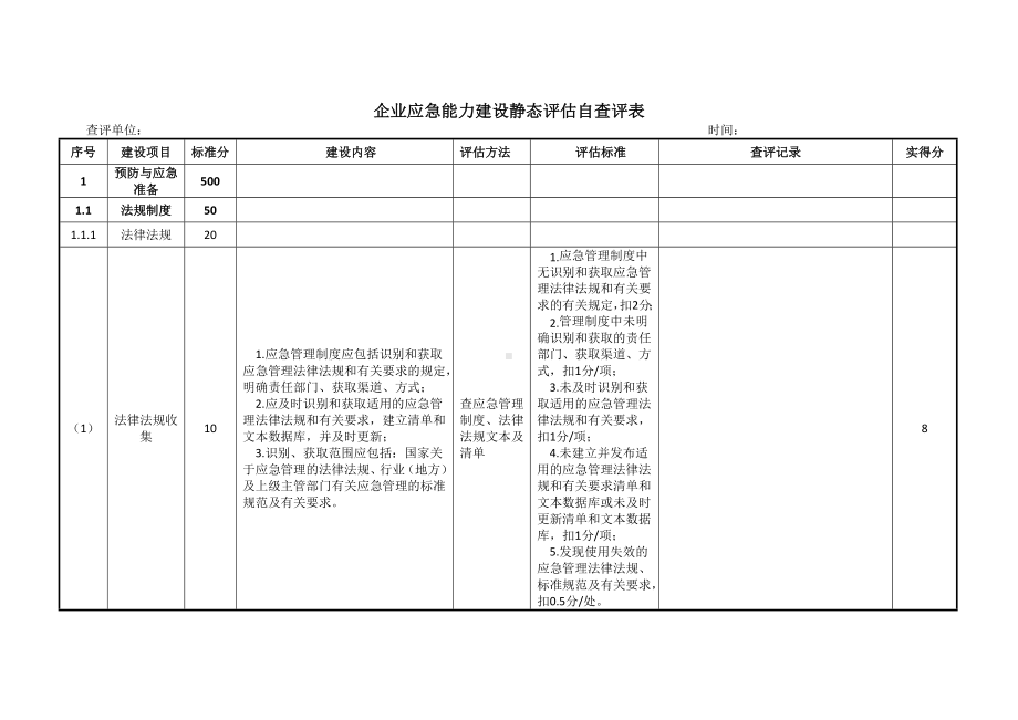 企业应急能力建设静态评估自查评表参考模板范本.doc_第1页