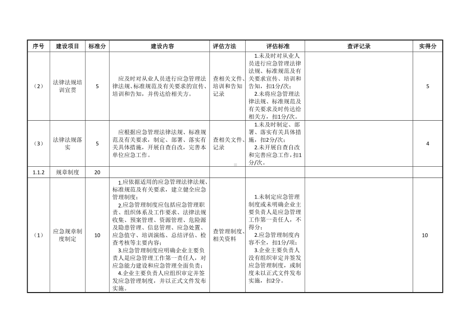 企业应急能力建设静态评估自查评表参考模板范本.doc_第2页