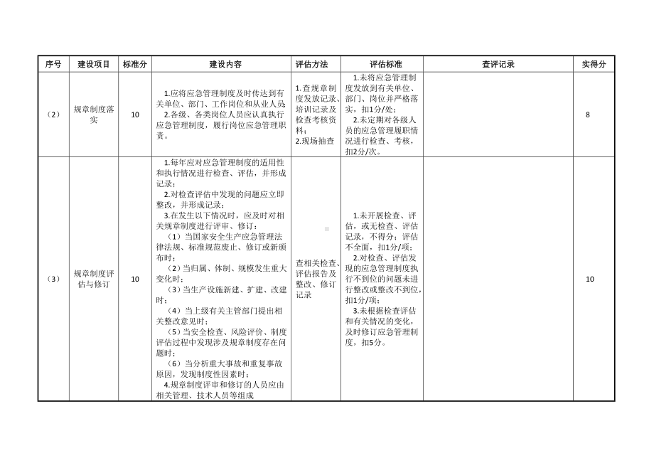 企业应急能力建设静态评估自查评表参考模板范本.doc_第3页