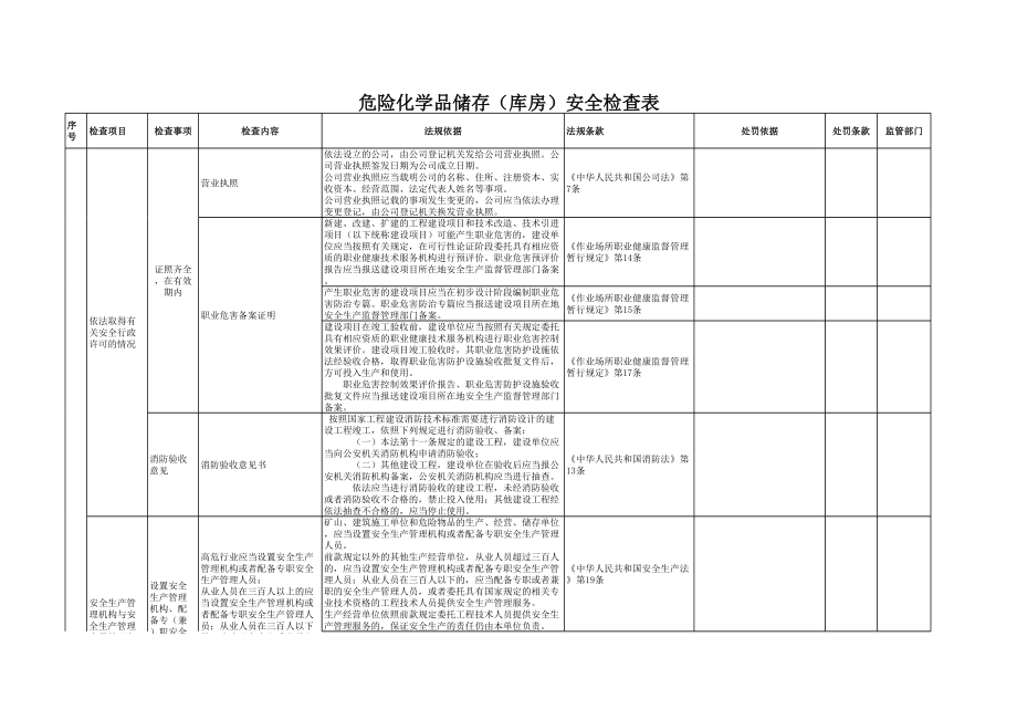 危险化学品储存（库房）安全检查表参考模板范本.xls_第1页