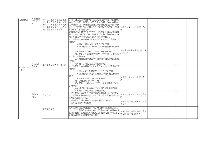 危险化学品储存（库房）安全检查表参考模板范本.xls_第2页