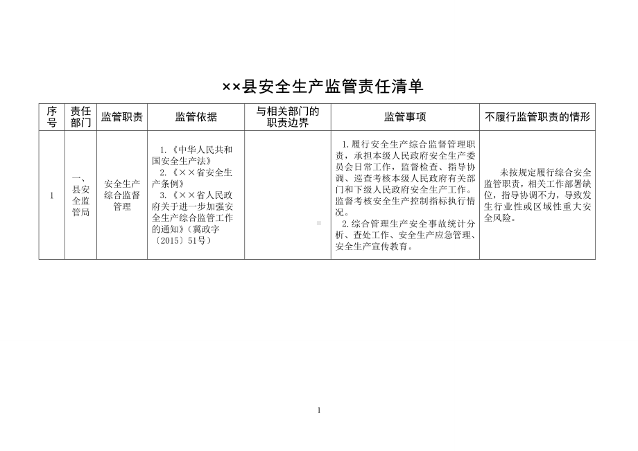 县安全生产监管责任清单参考模板范本.doc_第1页