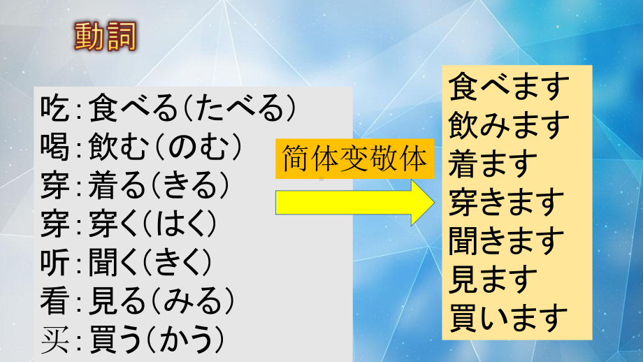 2023年人教版日语七年级全一册 第4课 日常生活 .pptx_第3页