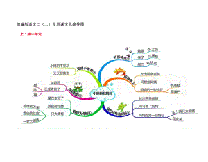 2022秋部编版 二年级上册全册课文思维导图.docx